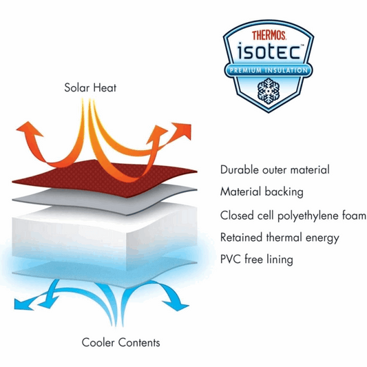 Thermos - Kids School Lunch Bag - Apple